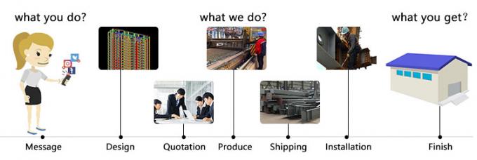 Modular Light Steel Frame Construction Storage Efficient Soluzioni per lo spazio industriale 1